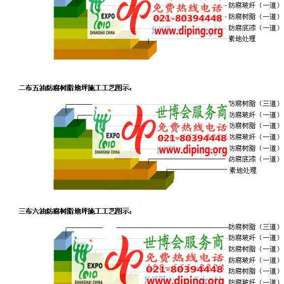 环氧玻璃钢地坪，防腐蚀地坪，防腐蚀自流平地坪产品图2