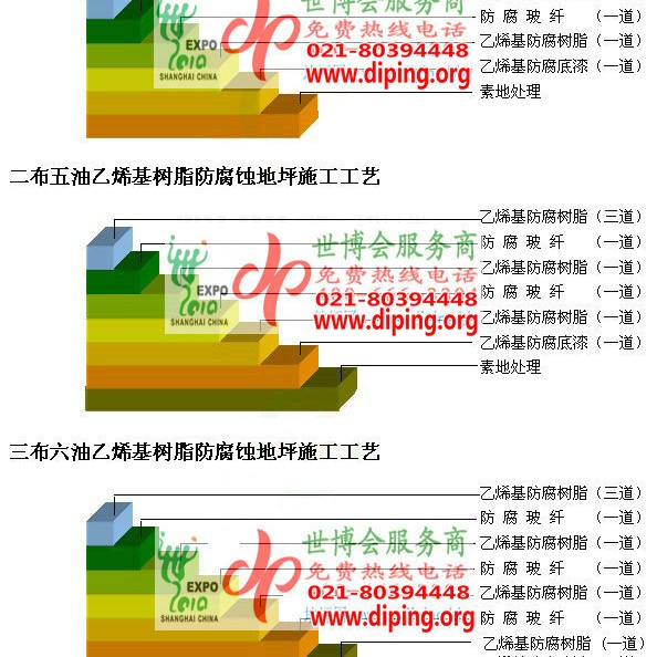 乙烯基酯地坪,乙烯基酯防腐蚀地坪,乙烯基重防腐蚀地坪产品图4