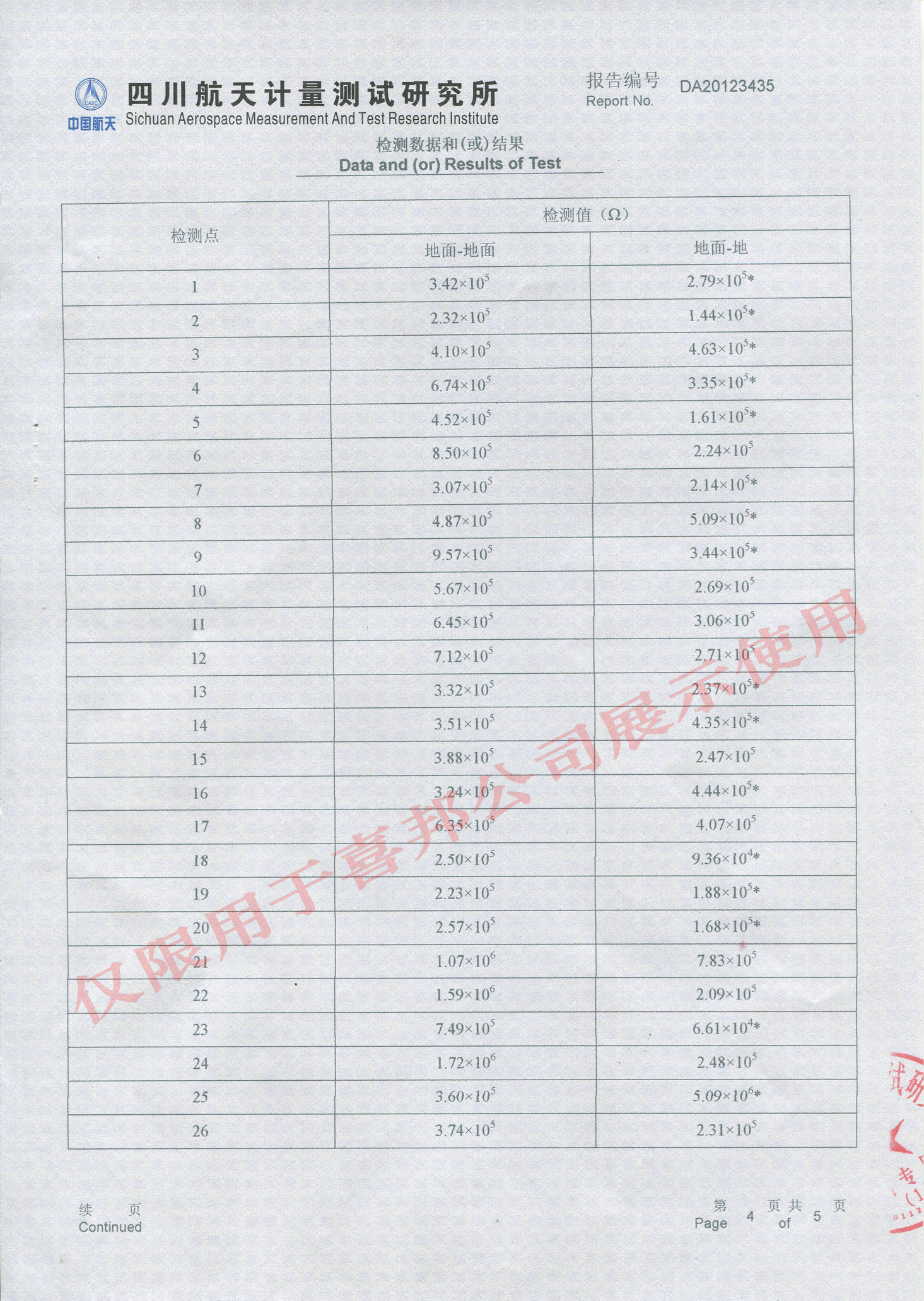 防静电自流平地坪检测报告 防静电自流平地坪检测报告