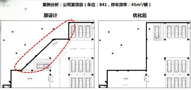 车库边界规范案例 车库边界规范案例